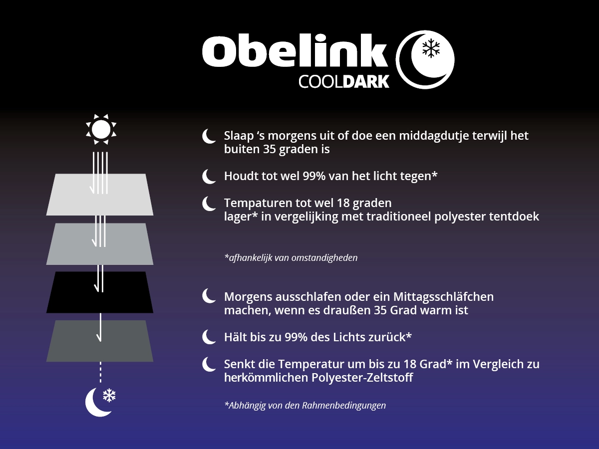 Tweedekans Obelink Soleil Plus Window CoolDark