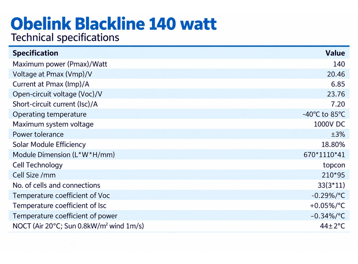 Obelink Blackline 140 watt zonnepaneel