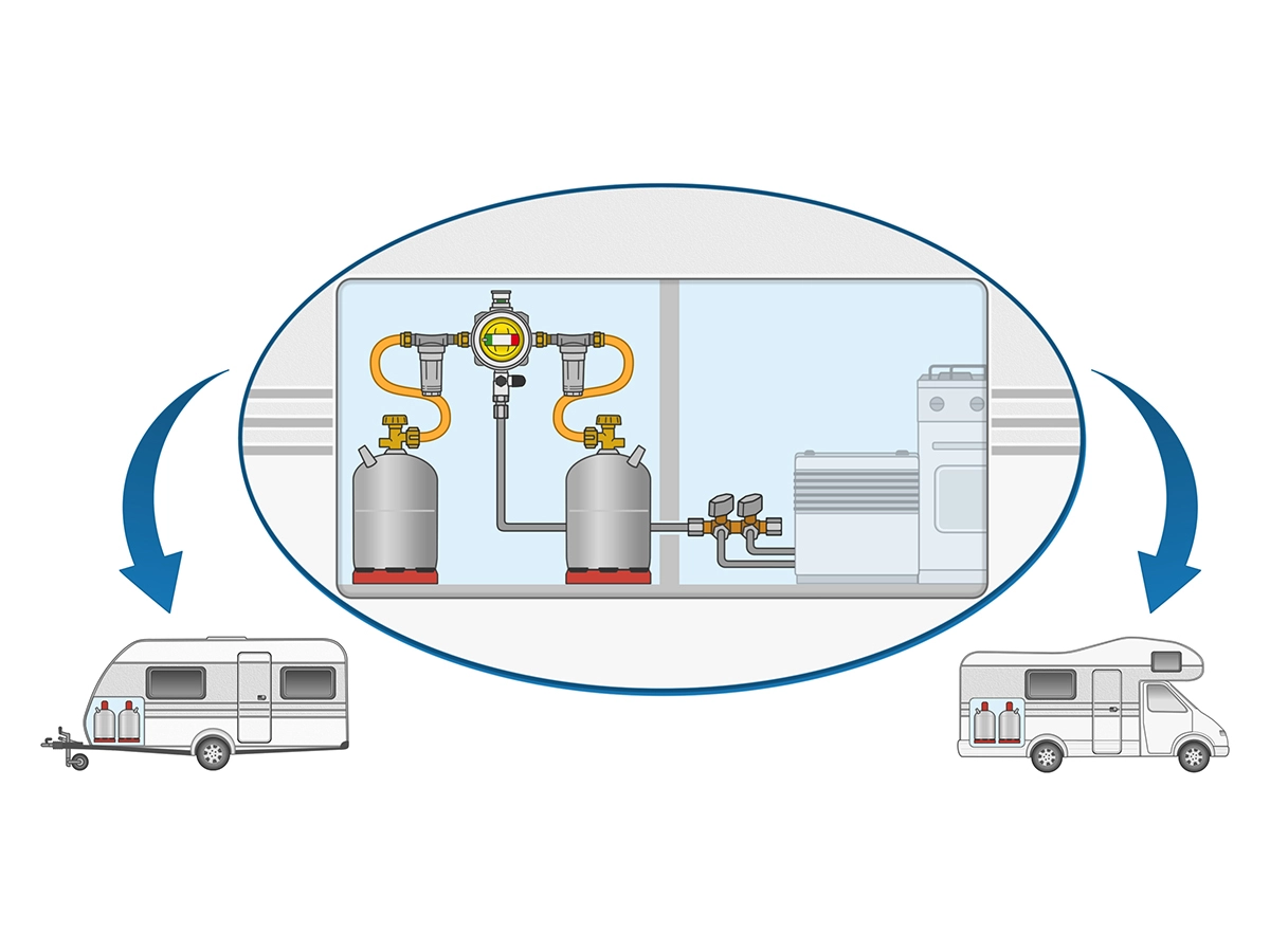 GOK Caramatic ProTwo gasdrukregelaar