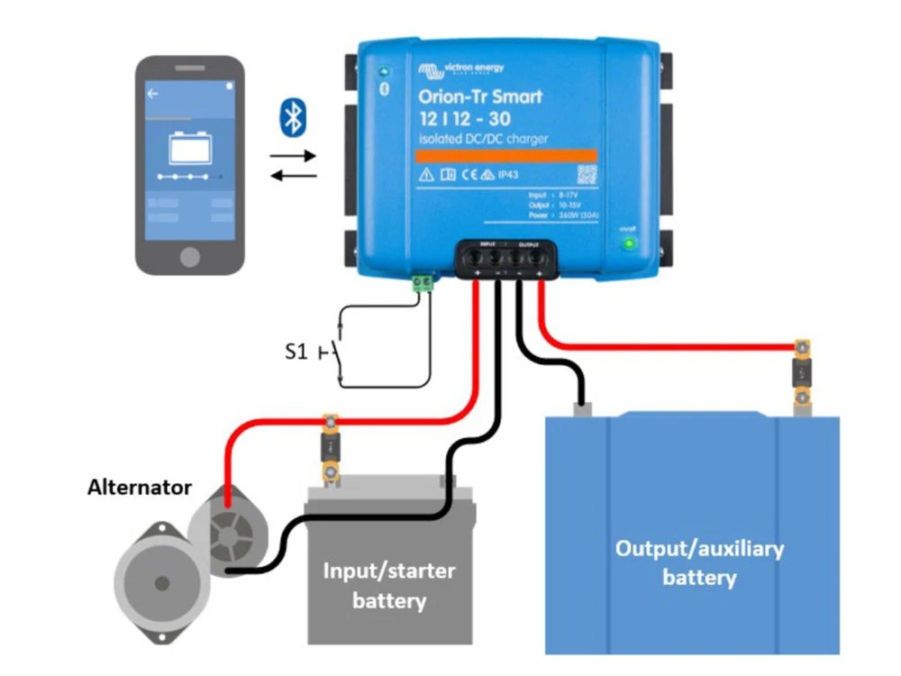 Victron Energy Orion-TR geïsoleerde smart acculader