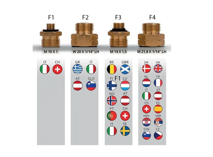 Obelink Europa - DIN aansluitnippelset