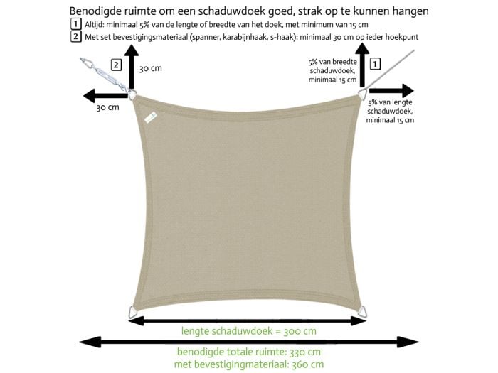 Buitenkado 3.6x3.6 antraciet waterdoorlatend schaduwdoekset