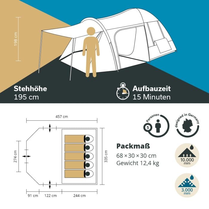 Skandika Västervik 5 koepeltent
