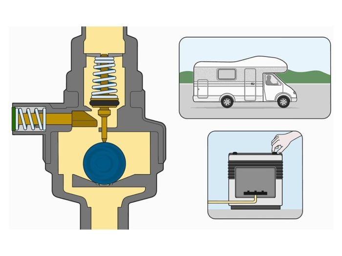 GOK Caramatic DriveTwo CS horizontaal gasdrukregelaar