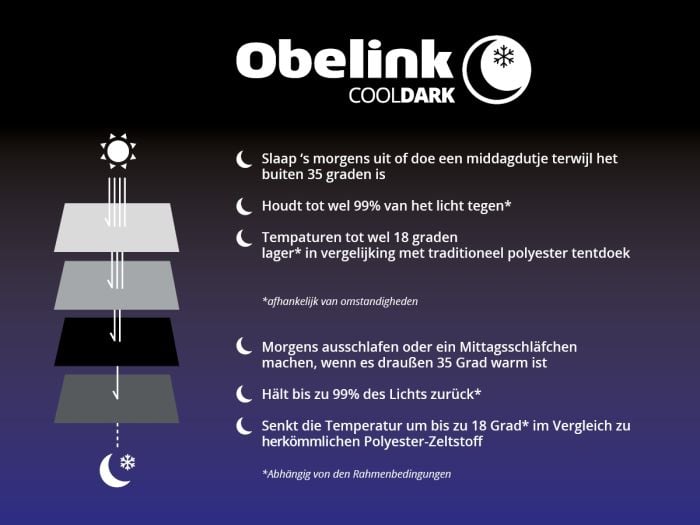 Obelink Soleil Plus Window CoolDark tentluifel