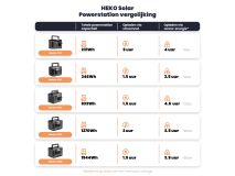 HEKO Solar Master 300 Powerstation thumbnail
