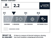 Therm-A-Rest Neoair Venture L slaapmat thumbnail