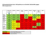 Membraclean 0,5 liter drinkwaterbehandeling - Set van 9 thumbnail