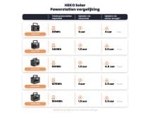 HEKO Solar Master 300 Powerstation thumbnail