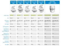 Thetford Porta Potti 565P draagbaar toilet thumbnail