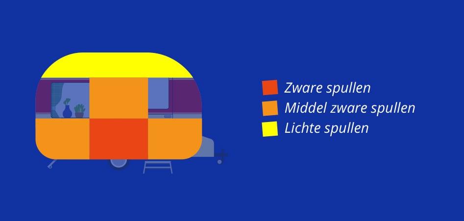 Hoe belaad ik mijn caravan