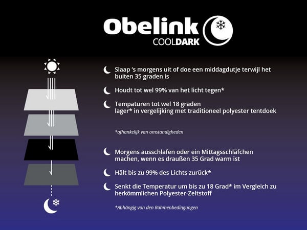 Gietvorm kraai donker Verduisterende tent: heerlijk slapen op de camping